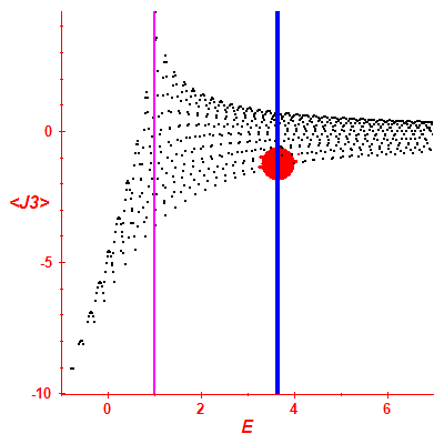 Peres lattice <J3>